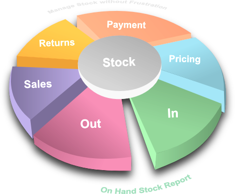 Inventory Sales & Production